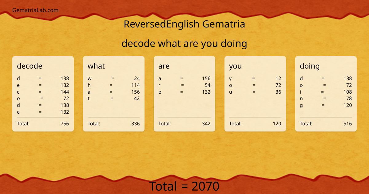 decode what are you doing in reversedEnglish Gematria